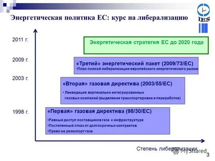 Энергетическая стратегия 2050