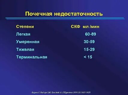 Типы почечной недостаточности