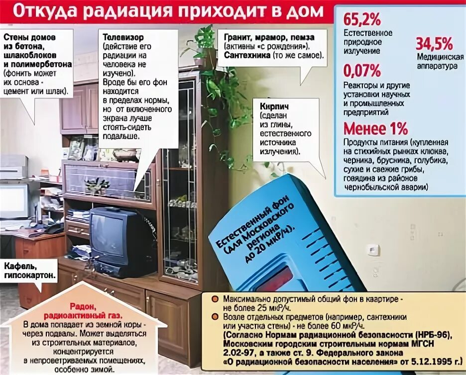 Излучение в доме примеры Термин излучения