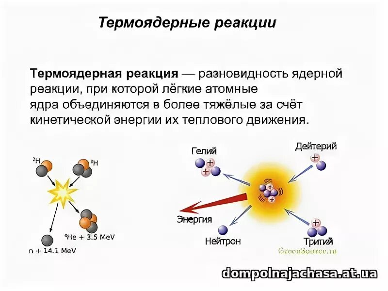 Результат термоядерной реакции. Термоядерные реакции физика 9 класс конспект. Термоядерные реакции 11 класс. Термоядерные реакции физика 11 класс. Термоядерный Синтез физика 11 класс.