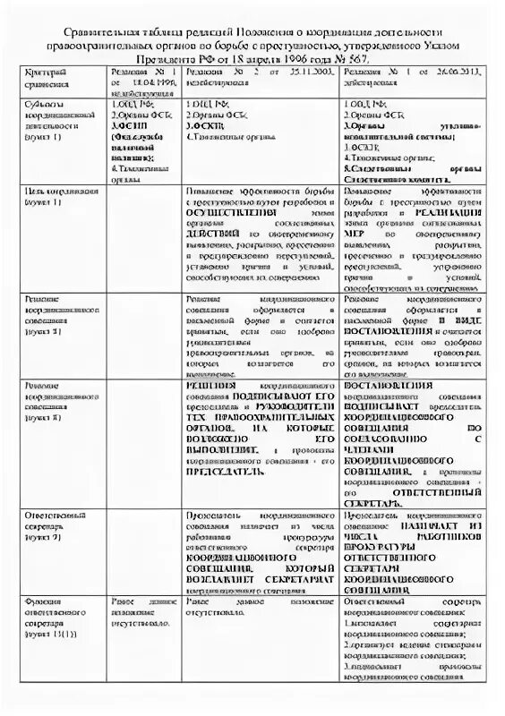 Картинки ТАБЛИЦА ПРАВООХРАНИТЕЛЬНЫЕ ФУНКЦИИ