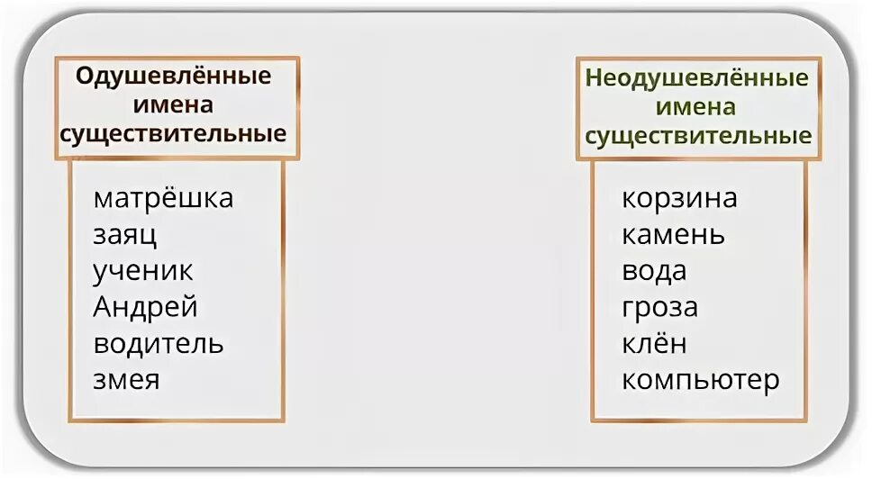 Одушевленные и неодушевленные существительные 2 класс. Одушевленные имена скщест. Одушевленные имена существительные что это. Одушевленное и неодушевленное имя существительное 6 класс. Одушевленные и неодушевленные предметы.