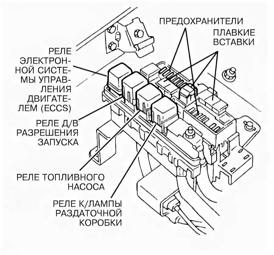 Фотографии ПРЕДОХРАНИТЕЛИ РЕЛЕ РАВ 4