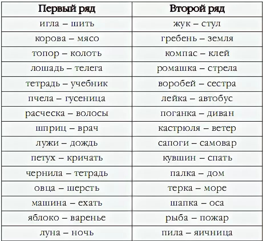 Тест память на слова. Парочки слов для запоминания. Запоминание слов для памяти. Упражнение на запоминание пар слов. Набор слов для запоминания.