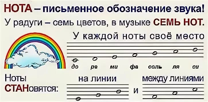 Нотами какие после