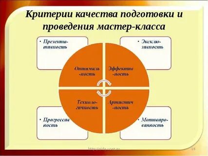 Пример мастер класса для педагогов
