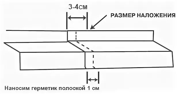 Монтаж металлических отливов советы нашим покупателям