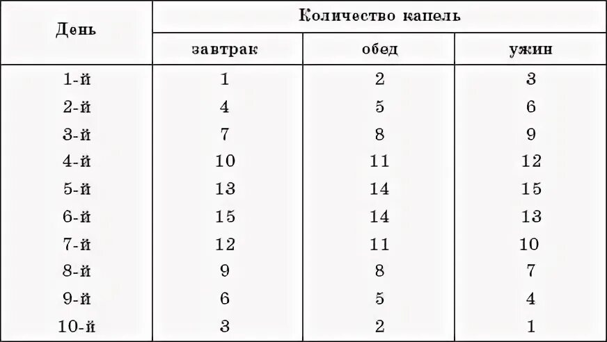 2 мг сколько капель