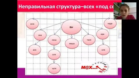 Неправильные структура