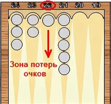 Тактика игры в нарды длинные