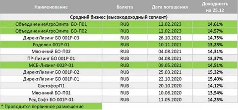 Рейтинг в доходность 14 годовых