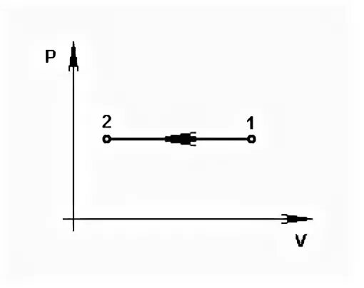 Процесс 1 2