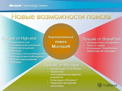 Пользовательский контекст