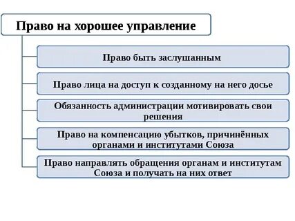 Правое управление