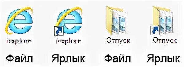 Ярлык в ос windows это. Ярлык папка с файлами. ярлык компьютер. файл и ярлык различия. значок для ярлыка.