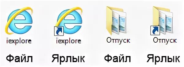 Ярлык папка с файлами. Отличие ярлыка от файла. Ярлык компьютер. Значок для ярлыка.