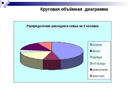 Статистика леста