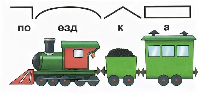 Железные дороги 3 класс. Поезд состав слова. Паровозик состав слова. Состав предложения в виде паровозика. Паровозик состав речи.