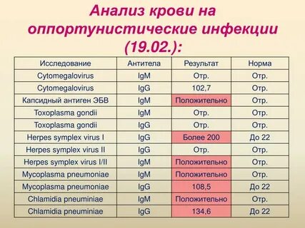 Анализ заражения