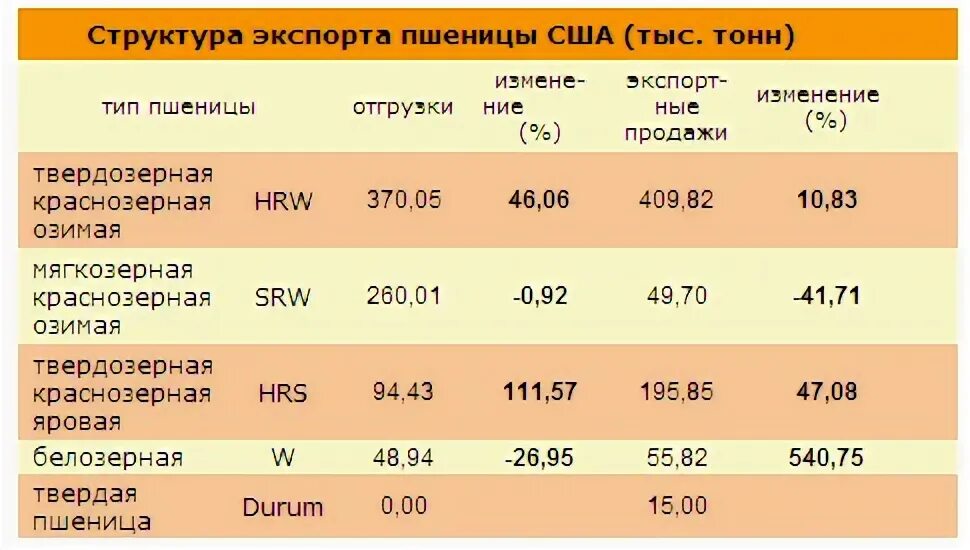 Экспортеры продают валюту