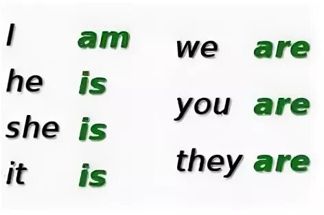 I are be