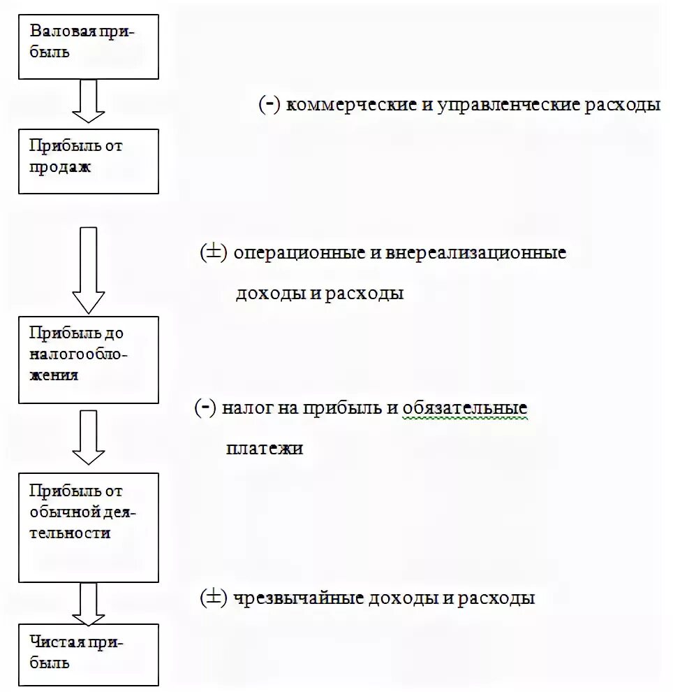 Система показателей, определяемая бухгалтерской отчетностью. Методы анализа основных показателей бухгалтерской отчетности. Методы анализа основных показателей бухгалтерской отчетности кратк. Последовательность и направленность анализа бух отчетности.