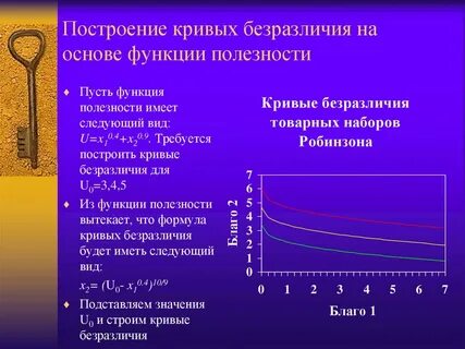 Основную роль в построении
