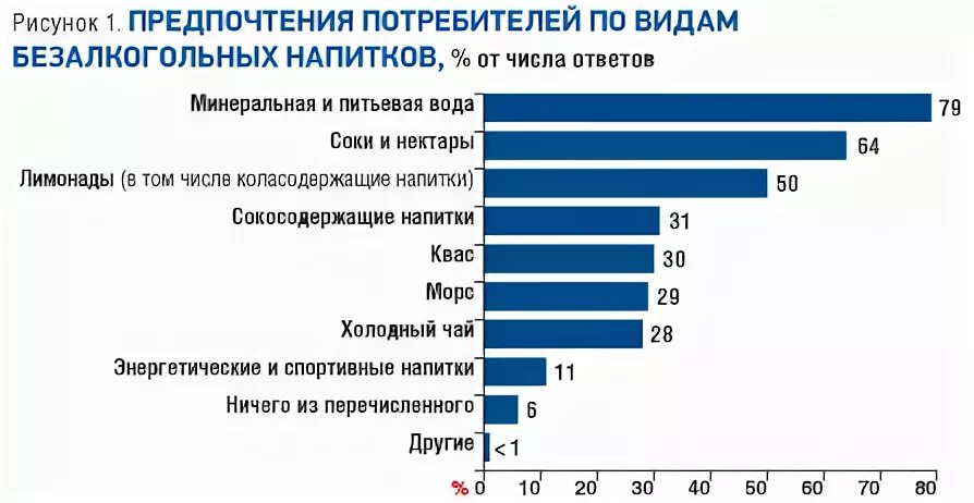 Контроль безалкогольных напитков. Доли на рынке безалкогольных напитков. анализ рынка безалкогольных напитков. напитки безалкогольные статистика.