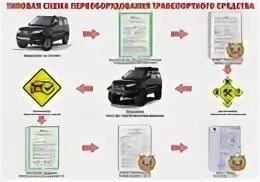 Какие изменения конструкции