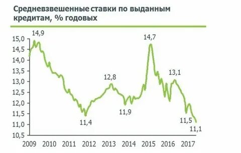 2 процента в 2014 году