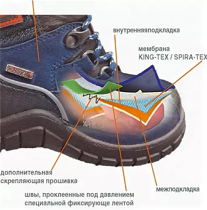 Как сушить мембранную обувь
