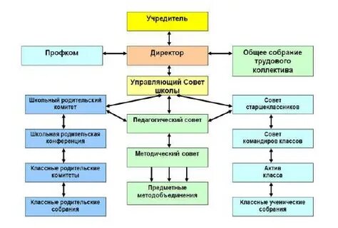 Общее собрание коллектива это