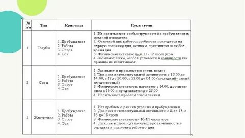 Ведущий показатель