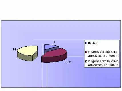 Индекс тагила