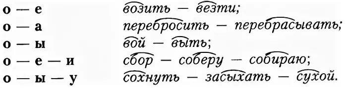 Слова с беглой гласной