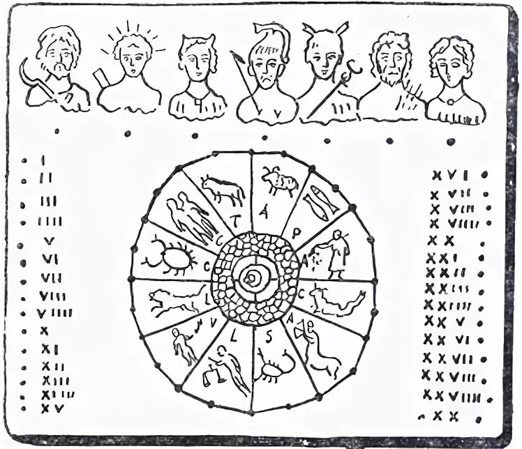 Месяцы древнеримского календаря. Древний Римский календарь. Римский календарь календарь. Римские Календы. Древний календарь рисунок.