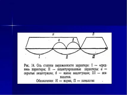 Степень выраженности