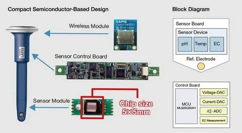 Semiconductor device