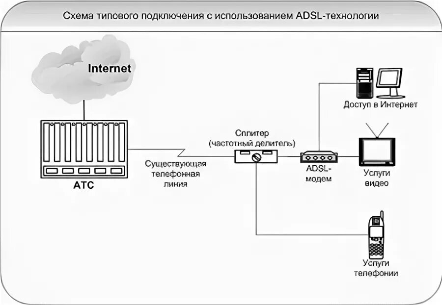 Подключить абонента