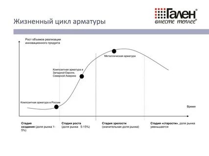 Арматура цикл