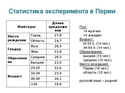 Статистический эксперимент