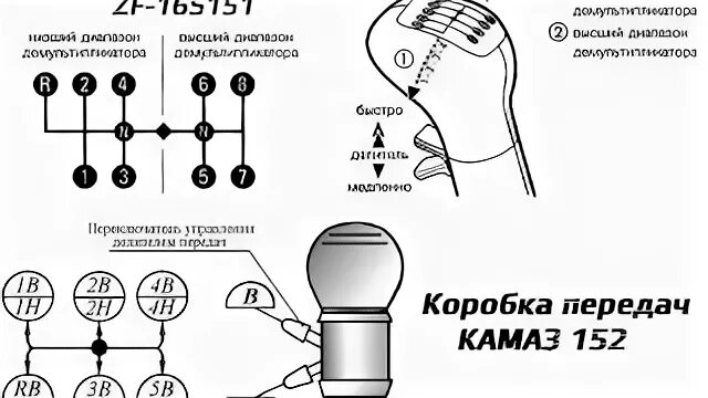 Схема переключение кпп маз. Коробка передач на КАМАЗ ZF 16 схема передач. КПП КАМАЗ 4310 схема переключения передач. Схема переключения коробки ЗФ 16 КАМАЗ. КАМАЗ 65115 самосвал КПП С делителем схема переключения.