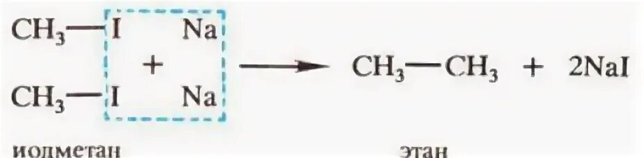 Реакция Синтез Вюрца. Реакция Вюрца схема. Реакция Вюрца алканы. Реакция Вюрца химия.