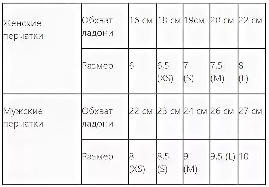 Размер члена нравится девушкам. Таблица членов. Какой размер члена у барана. Оптимальный размер члена. Средний размер члена у козла.