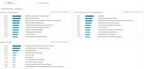 Коц аналитика с именем