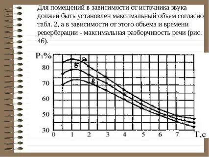 Мощность звука
