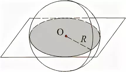 Секущая плоскость в шаре. Диаметральное сечение шара. Радиус диаметральной плоскости. Диаметральная плоскость шара. Сечение сферы плоскостью.
