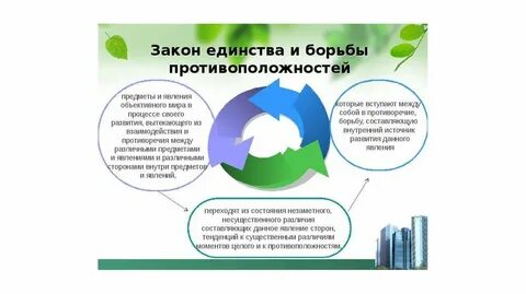 Законы единения