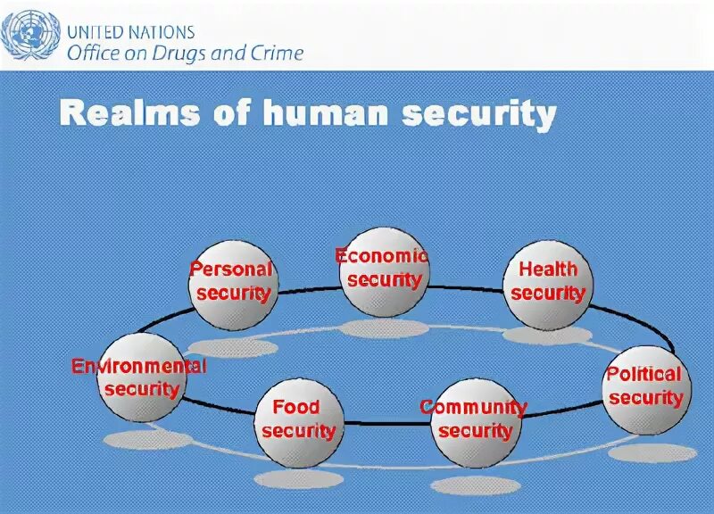 Human security is. Human security.