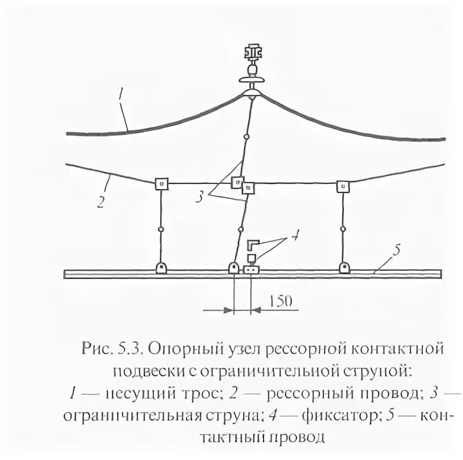 Контактная сеть что это. Рессорная струна контактной сети. струна контактной сети ржд. контактная сеть ржд схема. эластичная струна контактной сети.